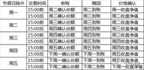 怎么看基金当前市值如何查看基金的增值？