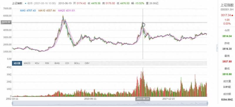 支付宝模拟炒股红包有多少爱财部落模拟炒股多少钱才能？