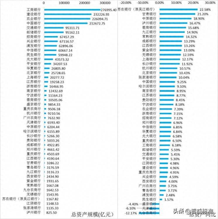 我国上市商业银行有几家中国上市银行有哪些？