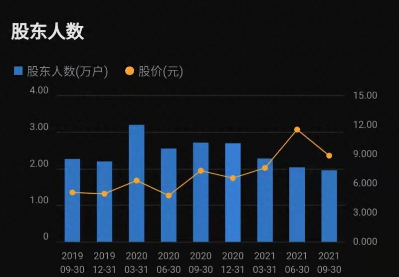 股票600983现在价格多少？