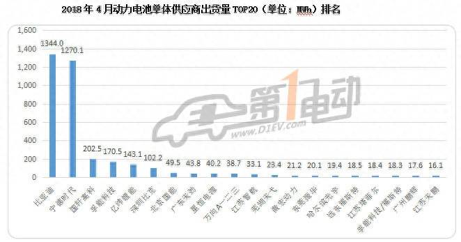 宁德时代股票预计中签率如何？