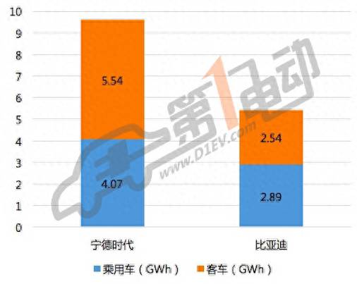 宁德时代股票预计中签率如何？