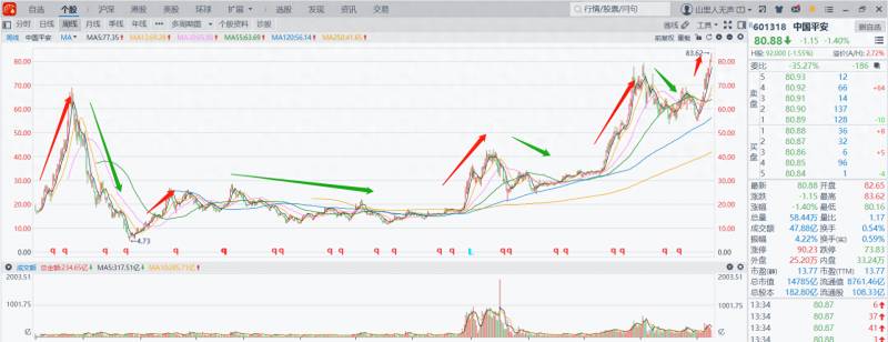 黑洞股票代表什么？