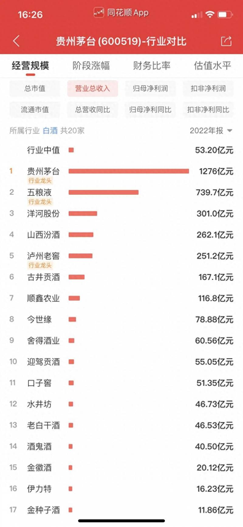 洋河股份历史最高市盈率多少钱一股？