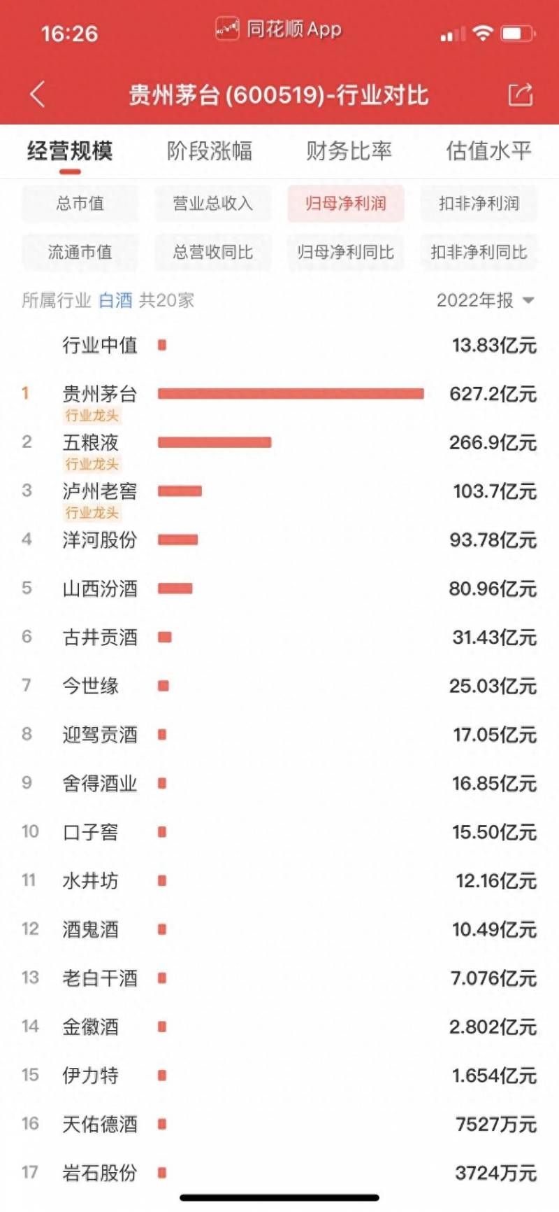 洋河股份历史最高市盈率多少钱一股？