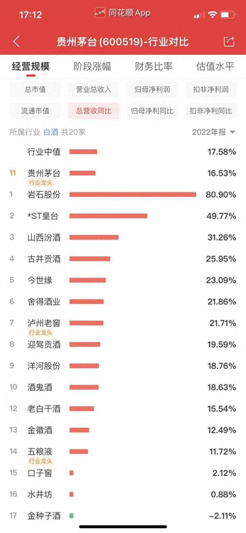 洋河股份历史最高市盈率多少钱一股？