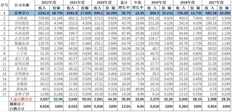 洋河股份历史最高市盈率多少钱一股？