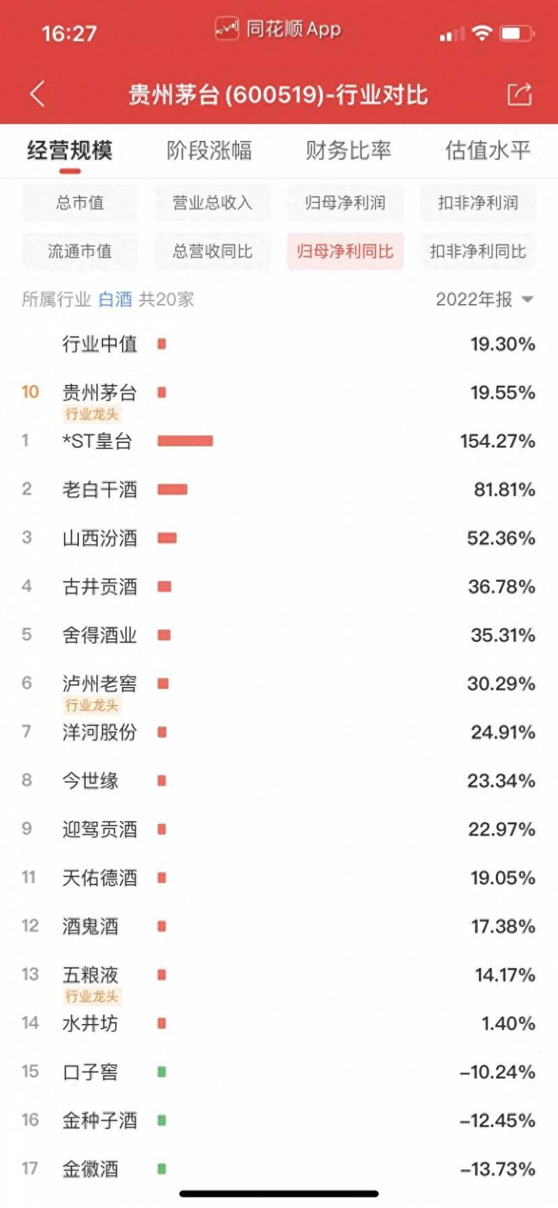 洋河股份历史最高市盈率多少钱一股？