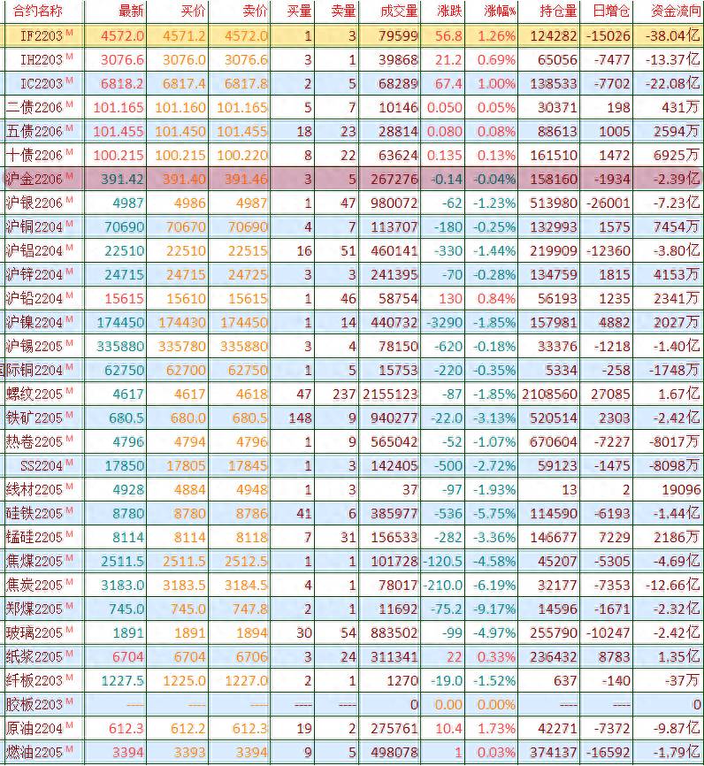 股票中的泸是什么意思？