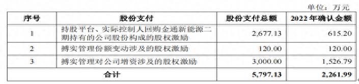 上市公司高管关联交易包括哪些？