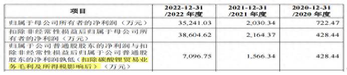 上市公司高管关联交易包括哪些？