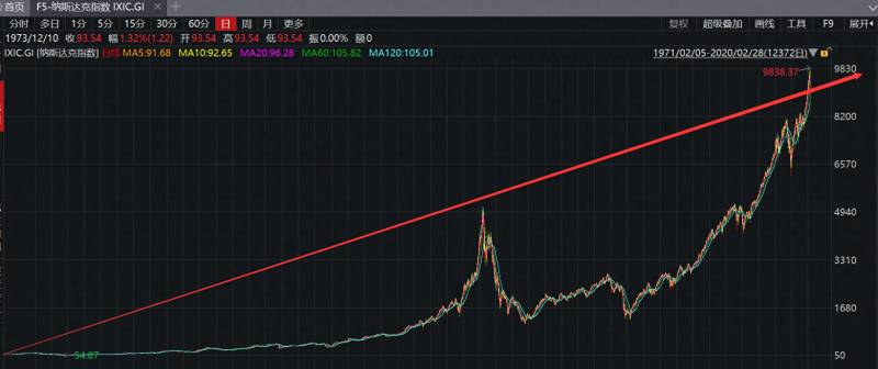 易基50基金净值110003最高多少？