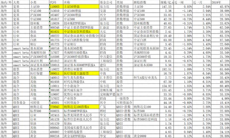 易基50基金净值110003最高多少？