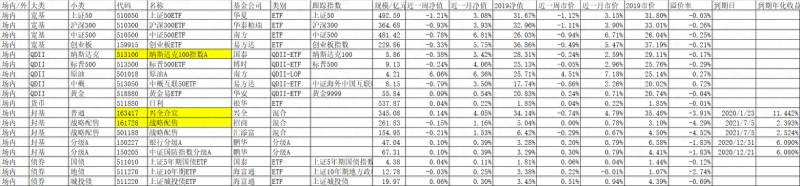 易基50基金净值110003最高多少？