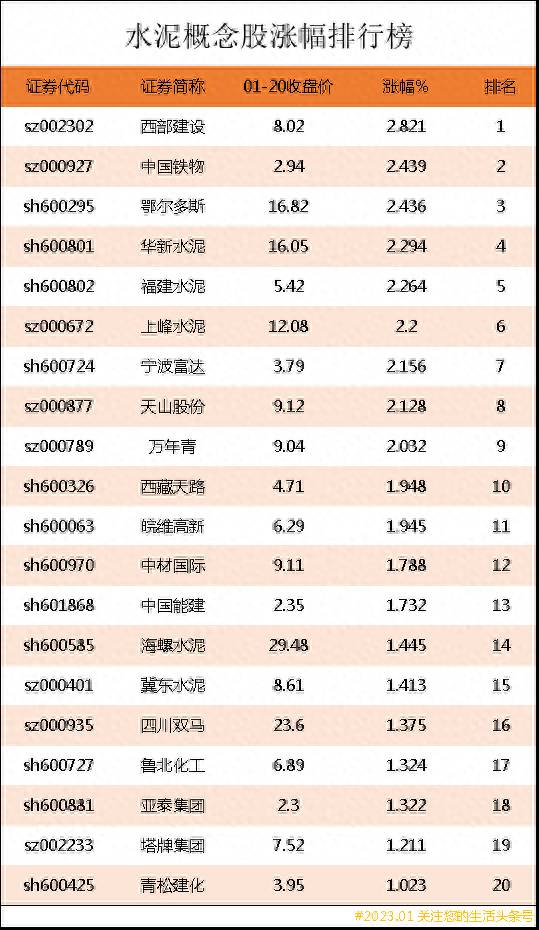 水泥板块龙头股股票有哪些水泥股？