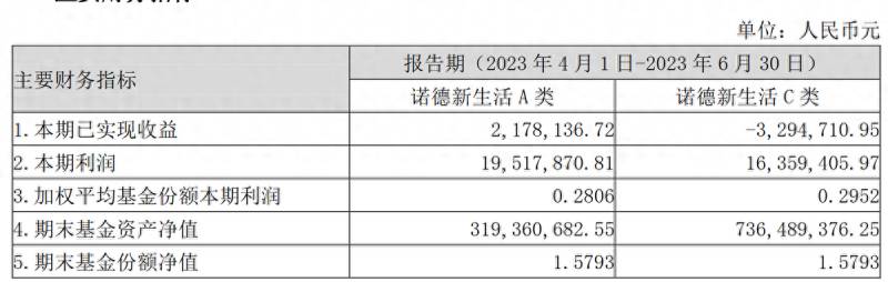 基金161601今天净值多少？