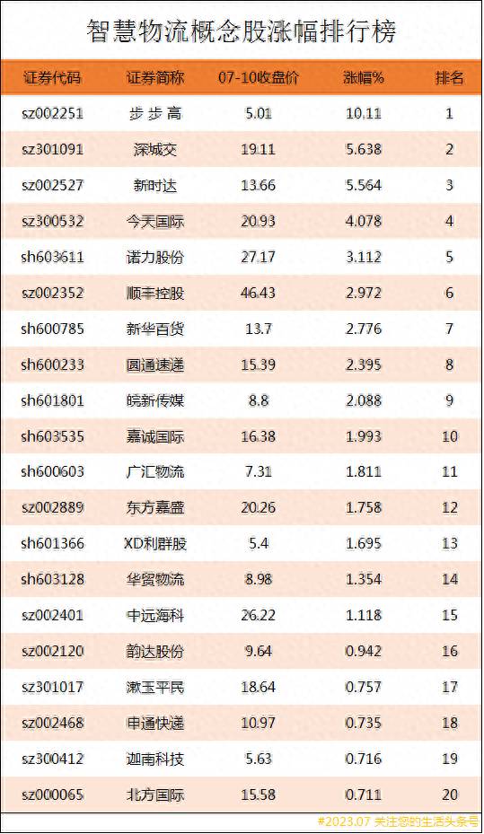 信息化公司的股票有哪些信息消费上市公司个股有哪些？