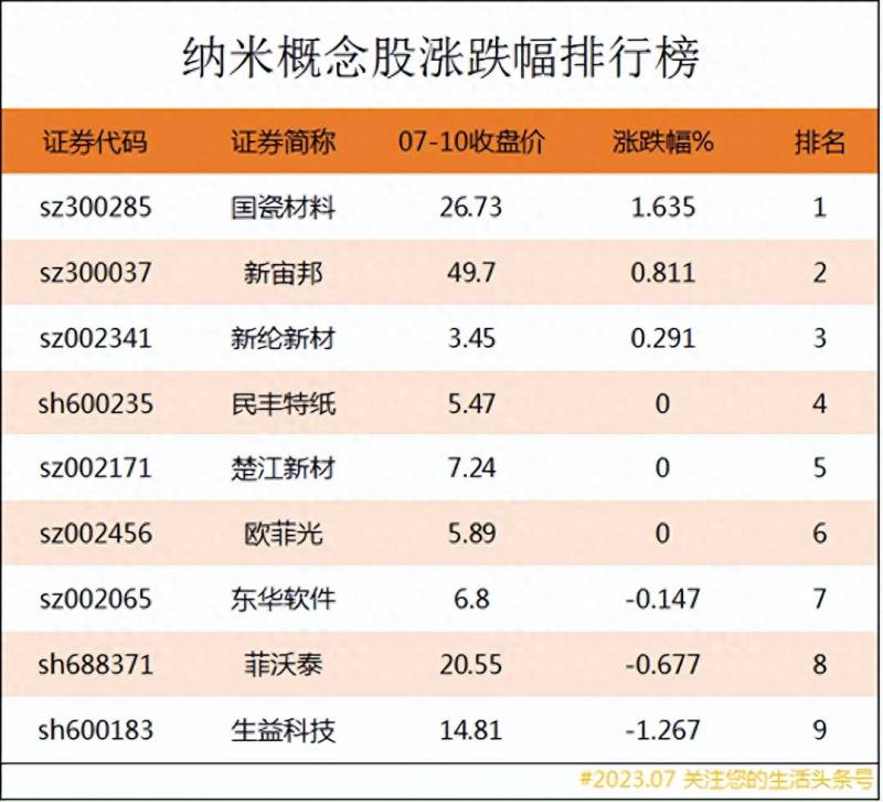 信息化公司的股票有哪些信息消费上市公司个股有哪些？