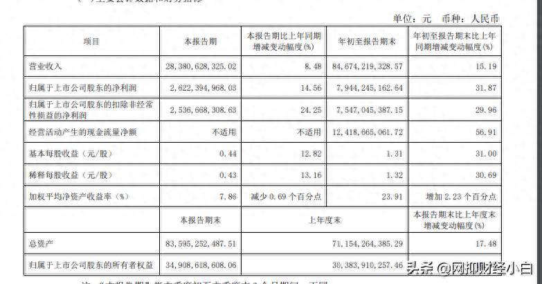 我国乳品行业上市公司有多少？