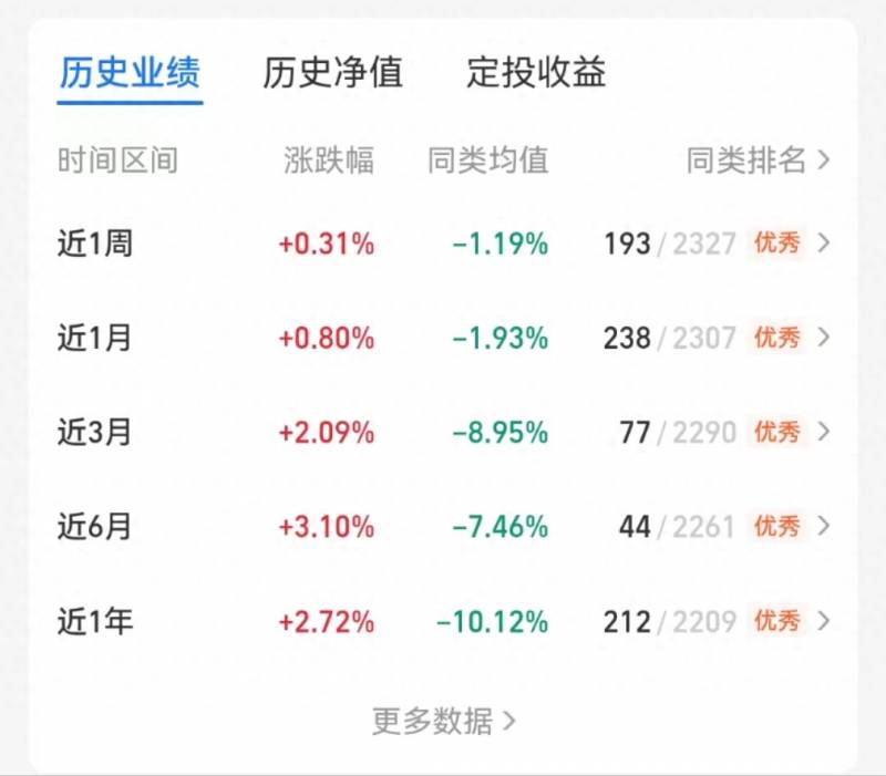 基金经理历史业绩怎么查怎样查基金公司业绩？