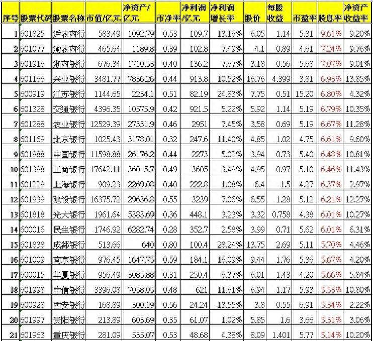 市盈率排行榜最高股票是什么？