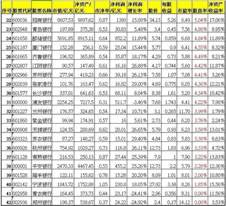 市盈率排行榜最高股票是什么？