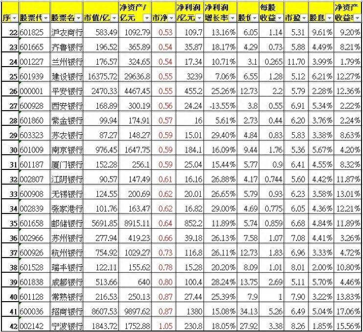 市盈率排行榜最高股票是什么？