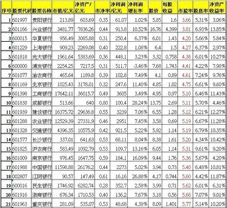 市盈率排行榜最高股票是什么？