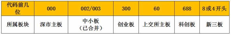 股票的中小板指是什么中小板指和中小板综指有何区别？