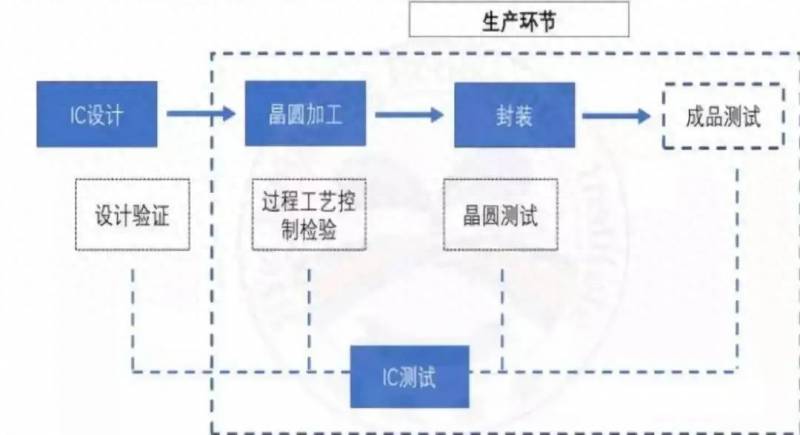 半导体设备制造龙头股票有哪些？