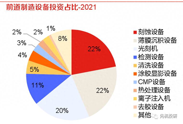 半导体设备制造龙头股票有哪些？