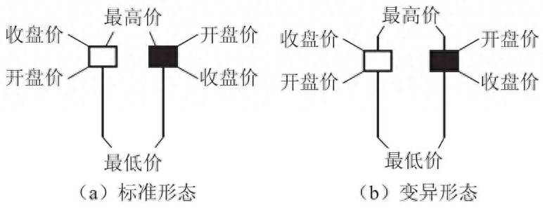 股票吊颈线是什么图形股票K线吊颈线的含义？