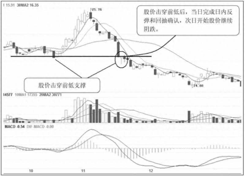 股票吊颈线是什么图形股票K线吊颈线的含义？