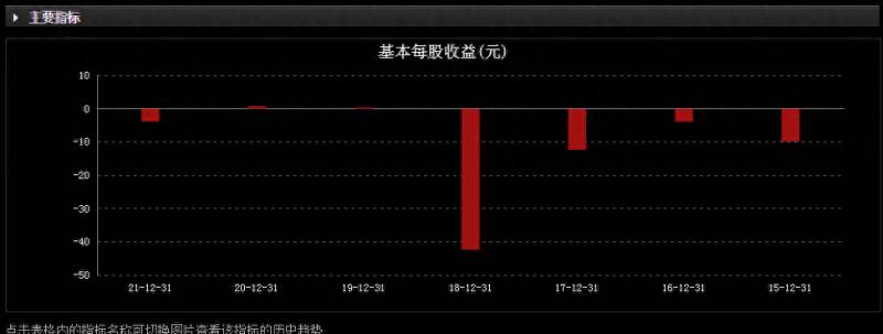 教育行业用什么市盈率衡量？