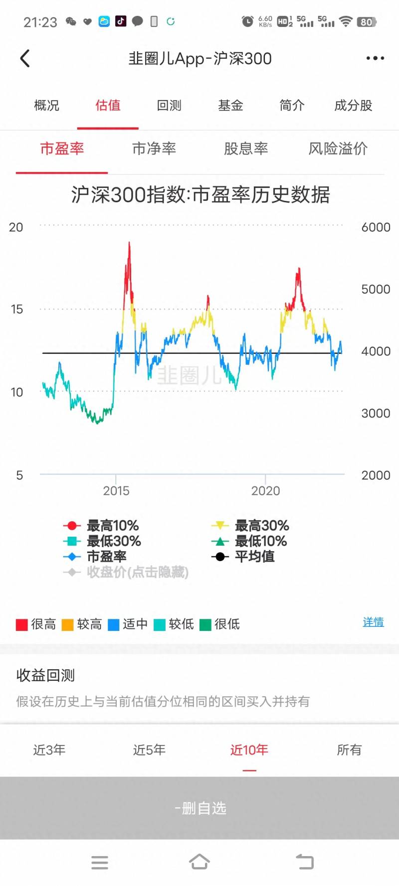 教育行业用什么市盈率衡量？