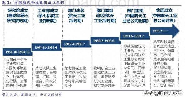 航天通信的股票现在怎么样？