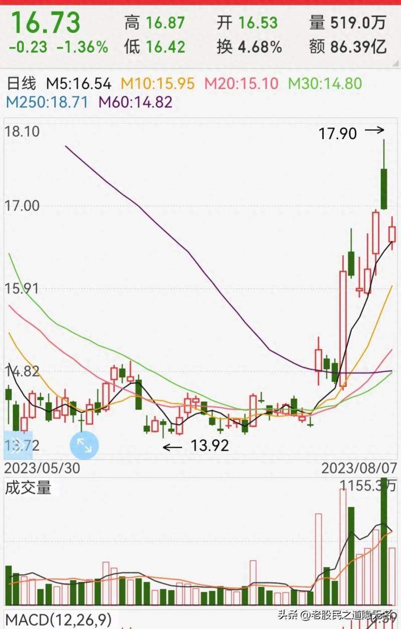 互联网股票龙头一览表有哪些互联网金融概念股有哪些？