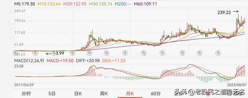 互联网股票龙头一览表有哪些互联网金融概念股有哪些？