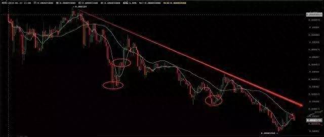 coinbene满币交易所怎么样？