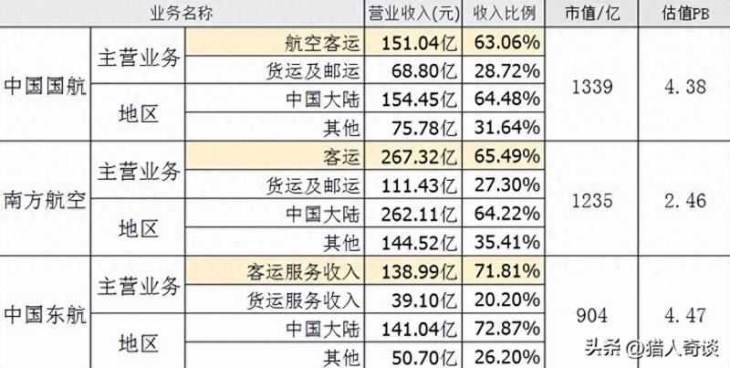 国航和南航哪个好？