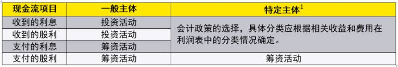 上市公司的财务报表最迟什么交最晚财务报告批准报出日？