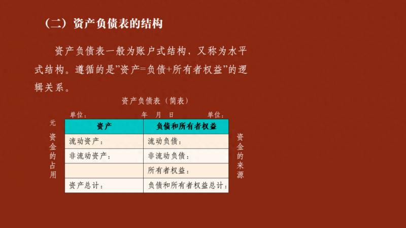 上市公司的财务报表最迟什么交最晚财务报告批准报出日？