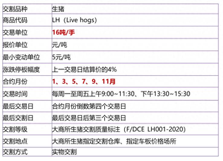 股指期货套期保值遵循什么原则股指期货套期保值的？