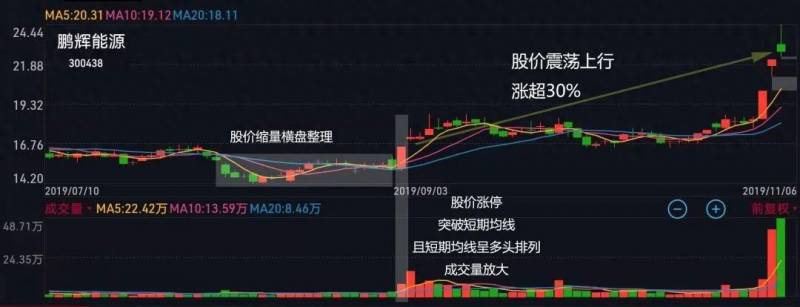 股票出水芙蓉形态和特征是什么样？