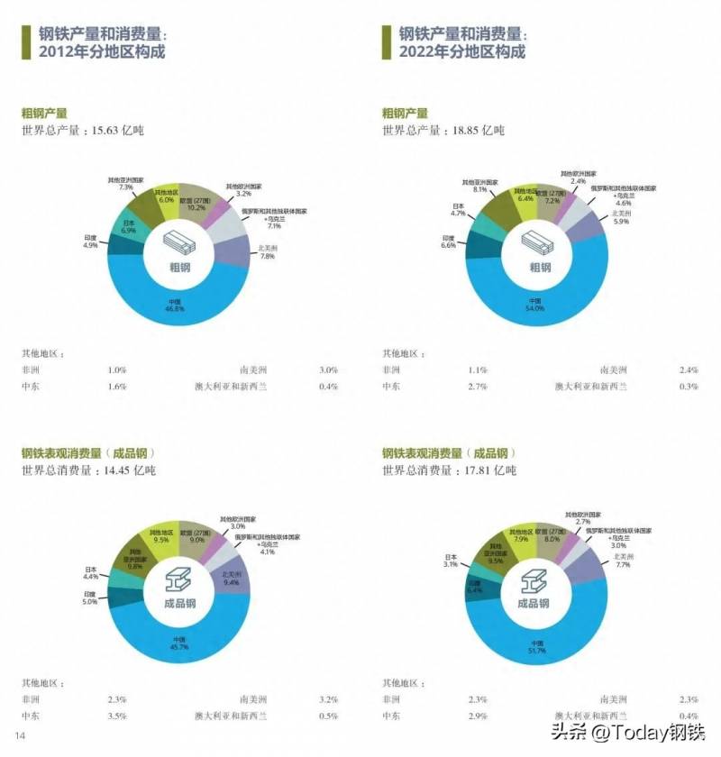 铁矿石龙头股是哪一家公司世界三大铁矿企业是哪三大？