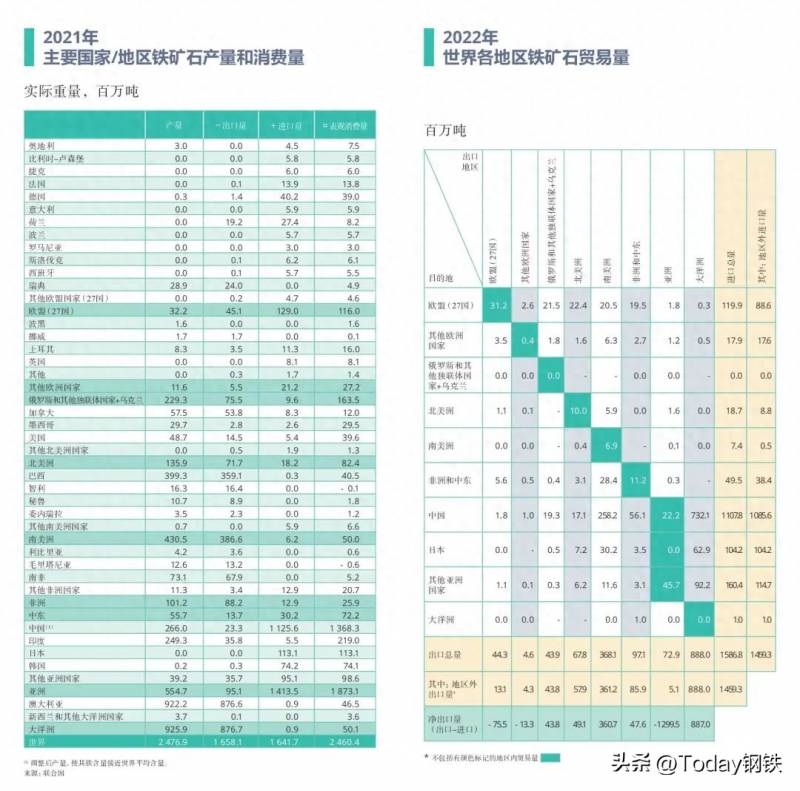 铁矿石龙头股是哪一家公司世界三大铁矿企业是哪三大？