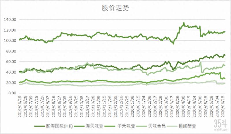 老干妈市值多少亿美元2023？