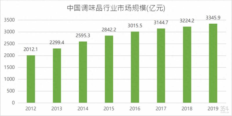 老干妈市值多少亿美元2023？