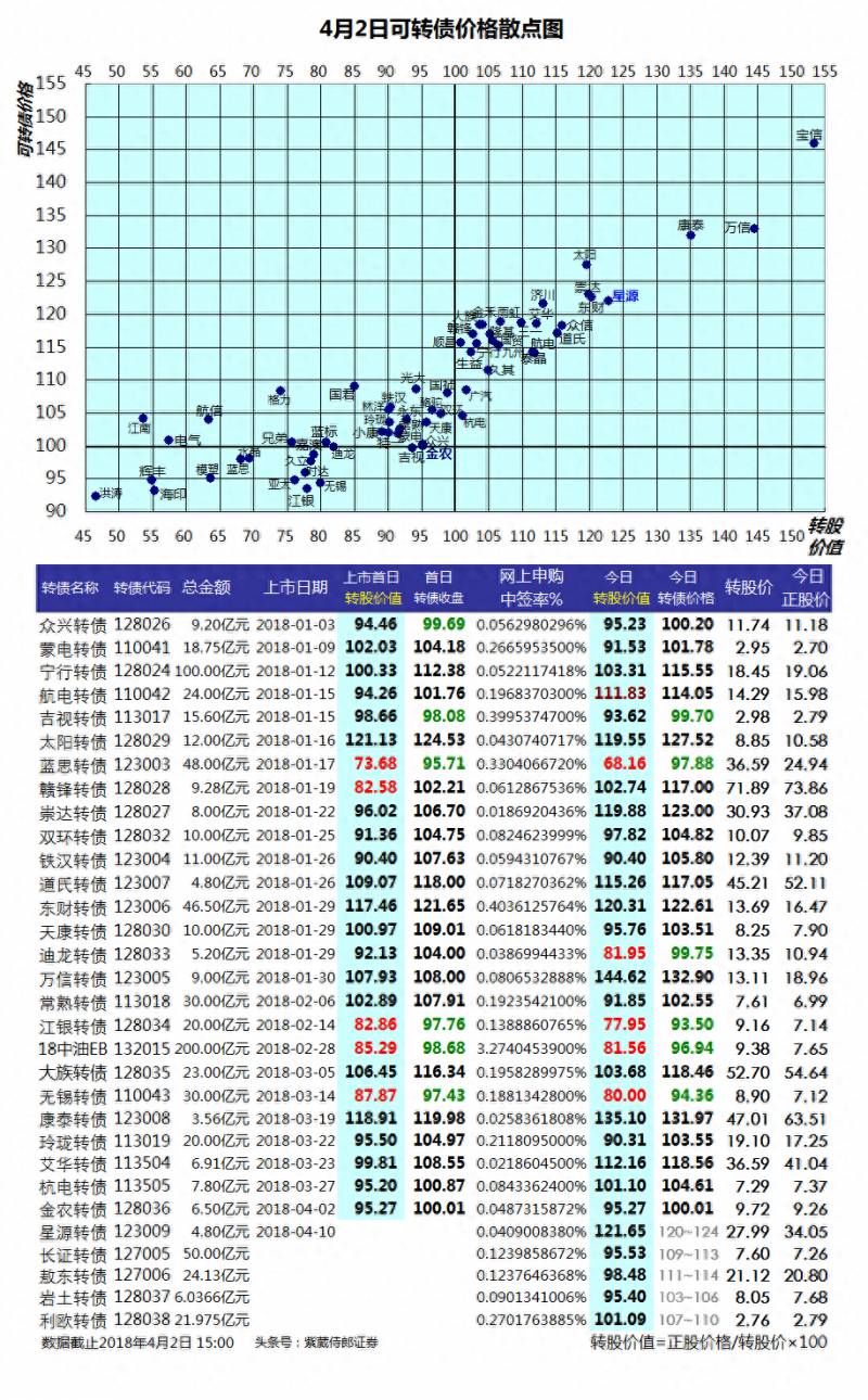 金农转债对应的股票是哪个？