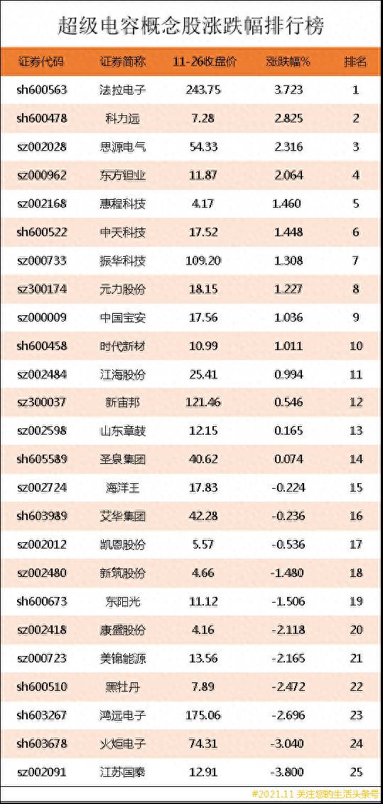 超级电容有哪些股票？